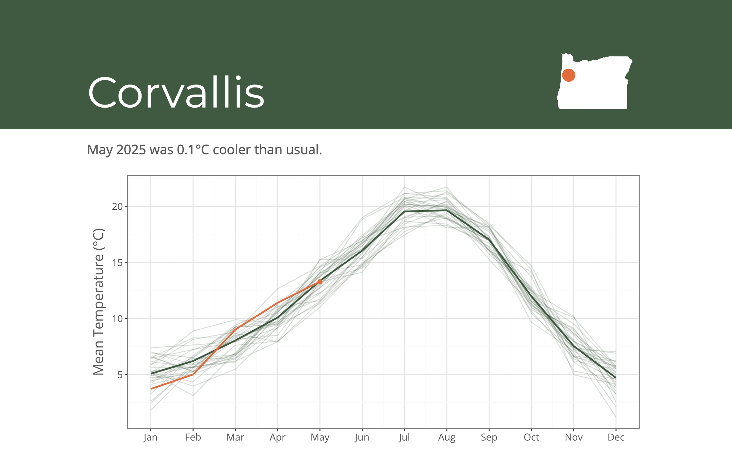 corvallis.pdf